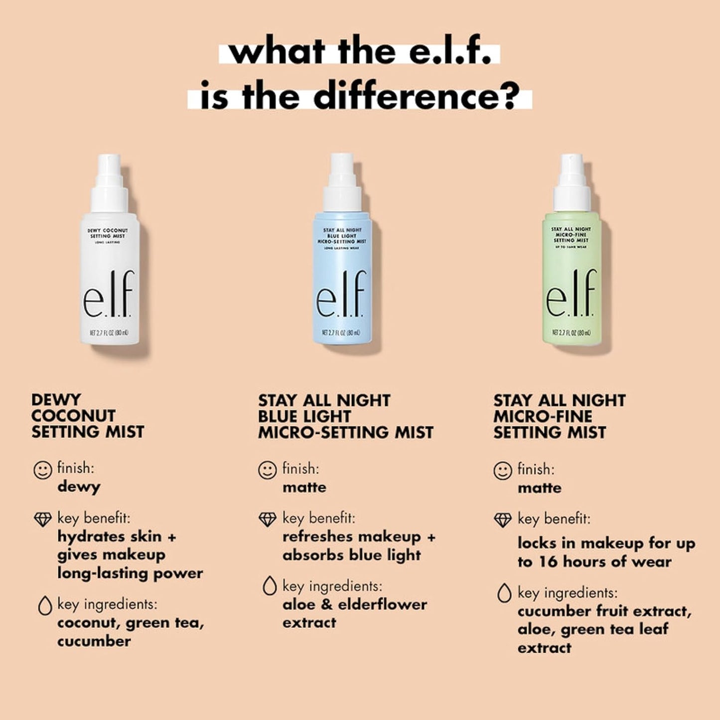 Stay All Night Blue Light Setting Mist — 16HR wear, matte finish, and blue light defense in a refreshing 2.7 fl oz spray