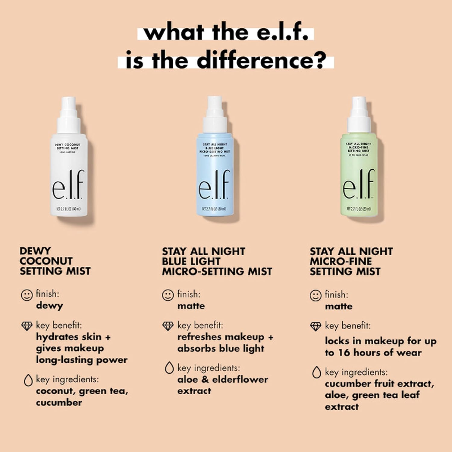Stay All Night Blue Light Setting Mist — 16HR wear, matte finish, and blue light defense in a refreshing 2.7 fl oz spray