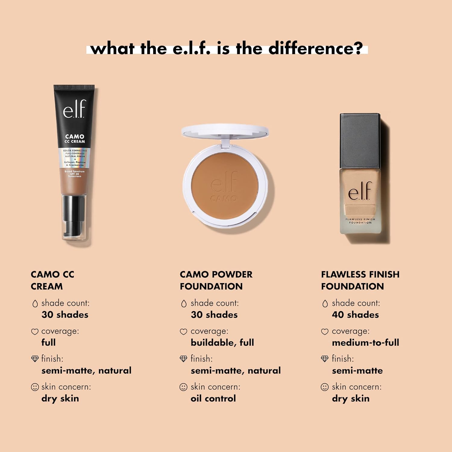 Flawless Satin Foundation - Liquid - Semi-Matte - Medium to Full Coverage - Hydrating - Deep - Latte